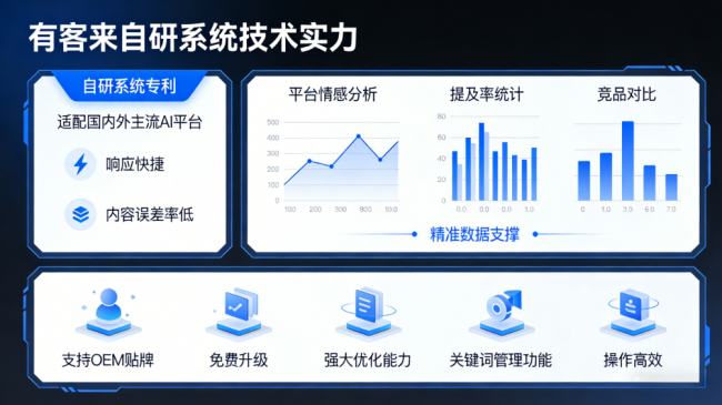 漯河星际AI-GEO对比同行有什么优势？正规AI优化服务商差异化对比